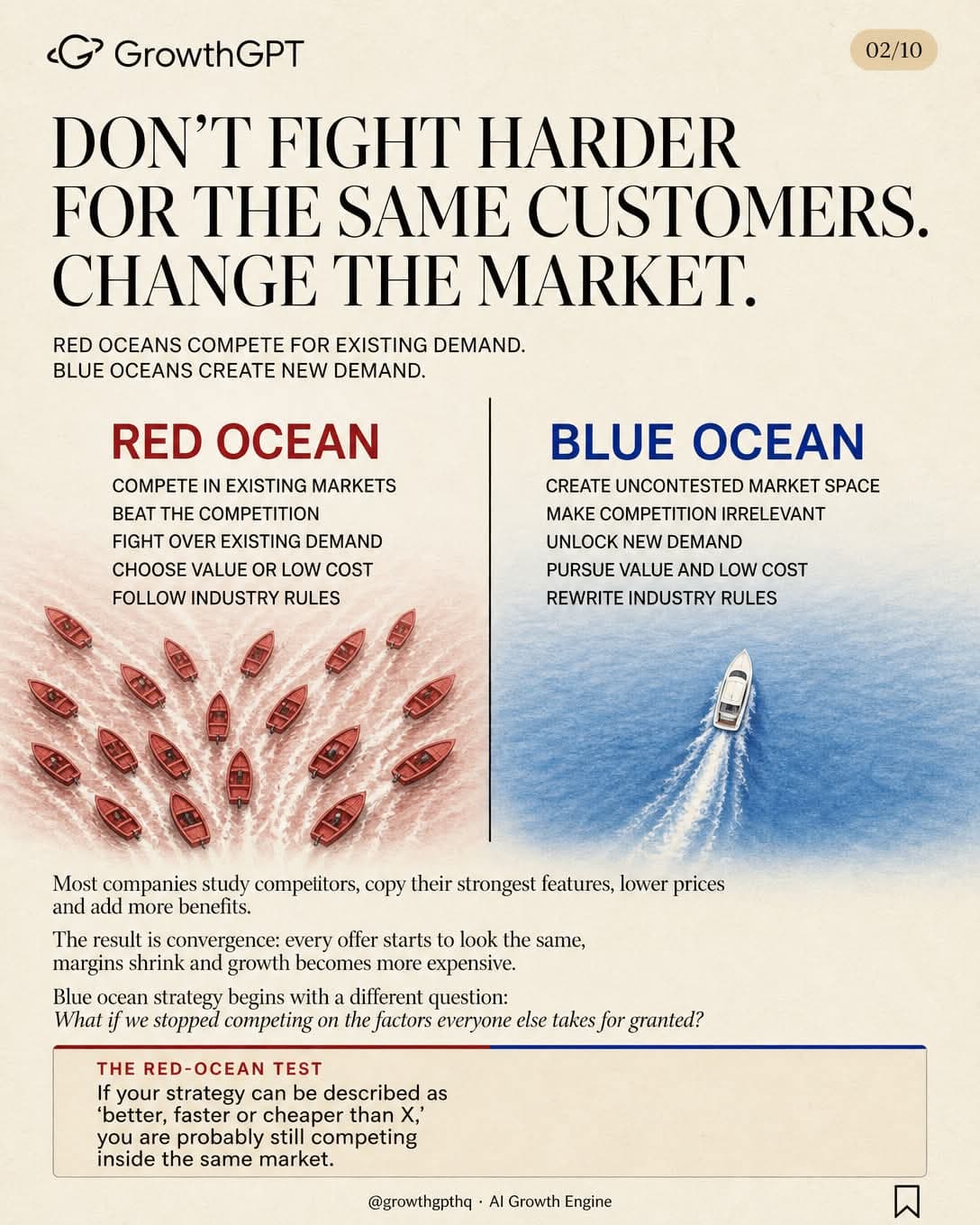Blue Ocean Strategy, Slide 2