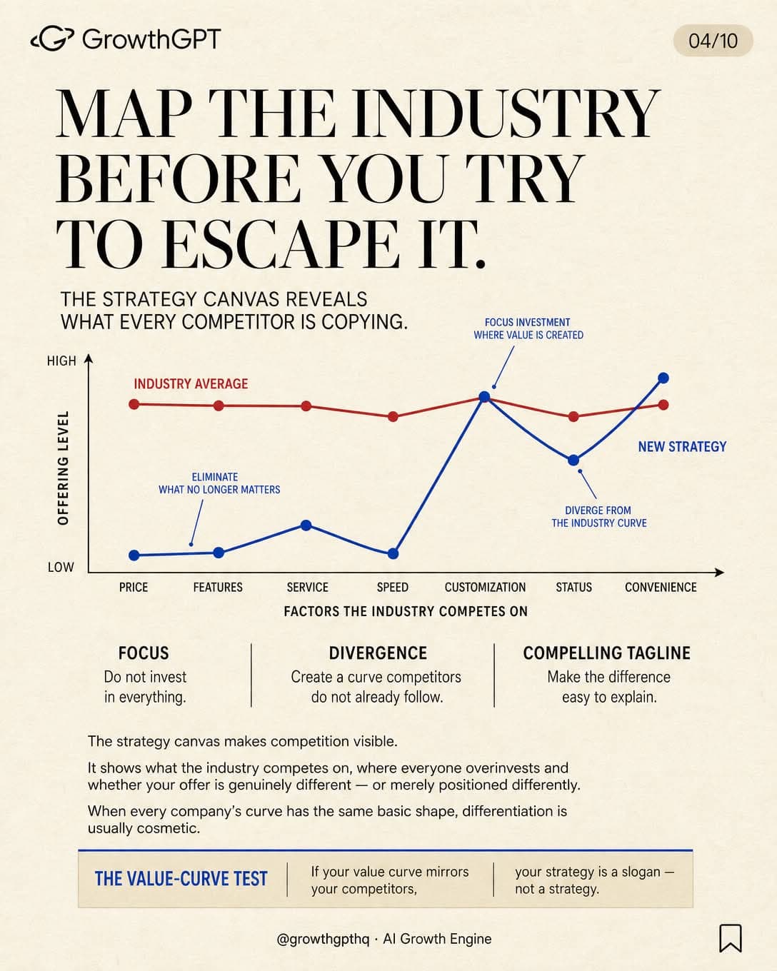 Blue Ocean Strategy, Slide 4