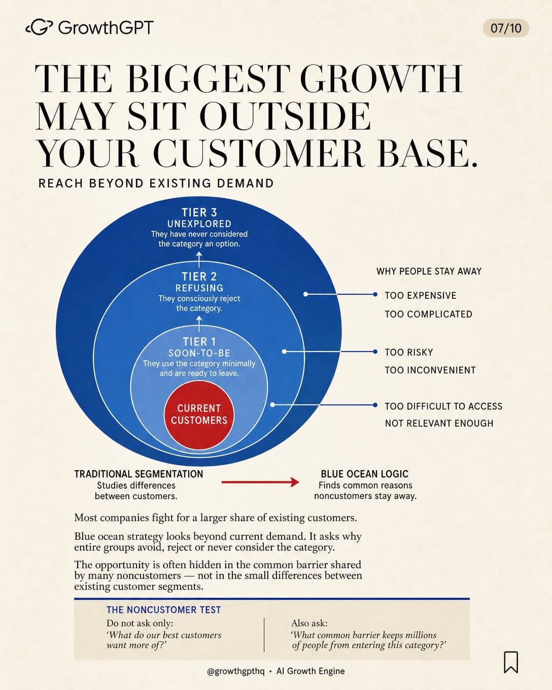 Blue Ocean Strategy, Slide 7