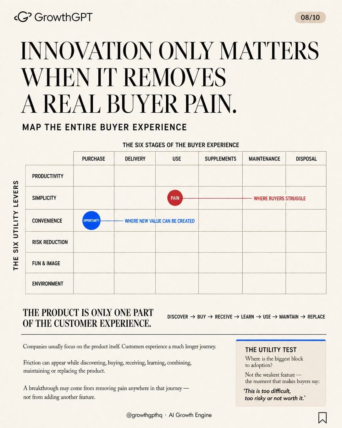 Blue Ocean Strategy, Slide 8