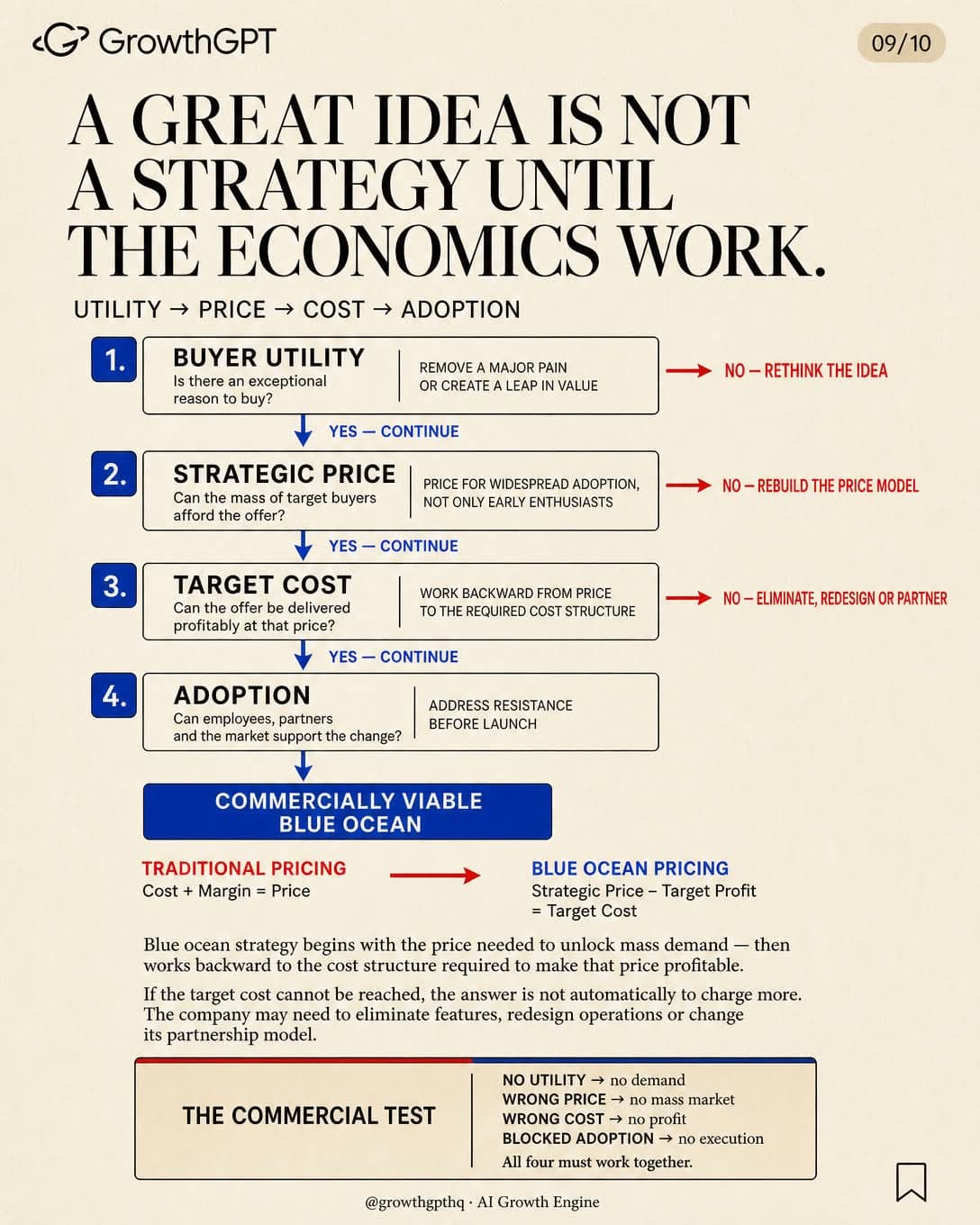 Blue Ocean Strategy, Slide 9