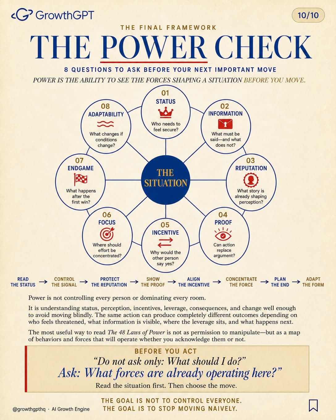 The 48 Laws of Power, Law 10