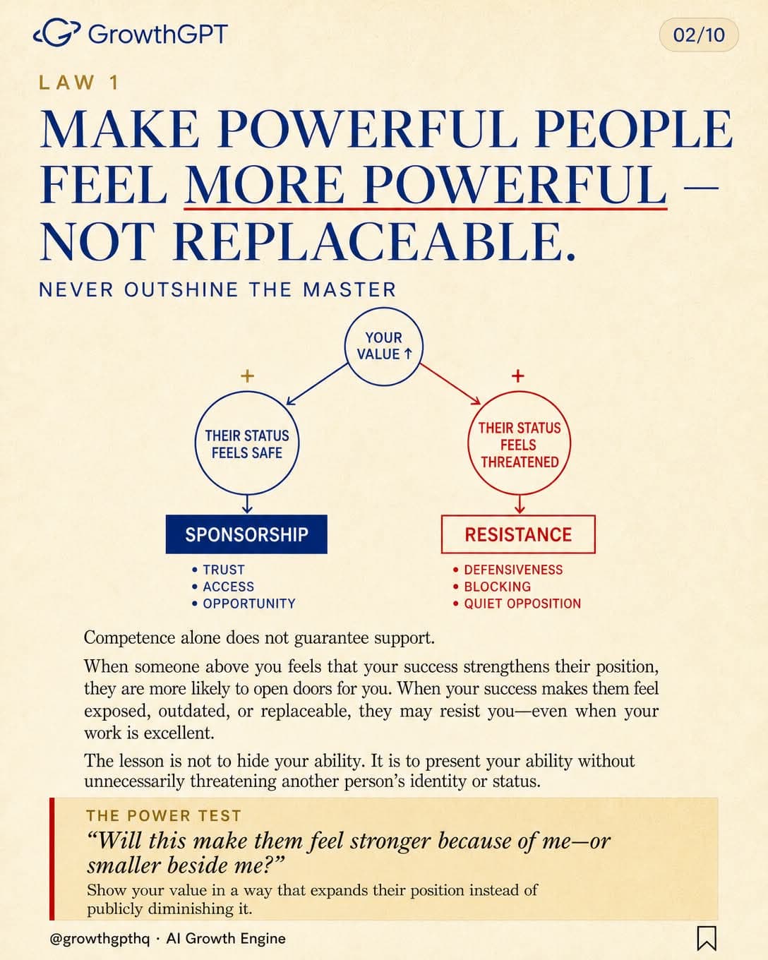 The 48 Laws of Power, Law 2
