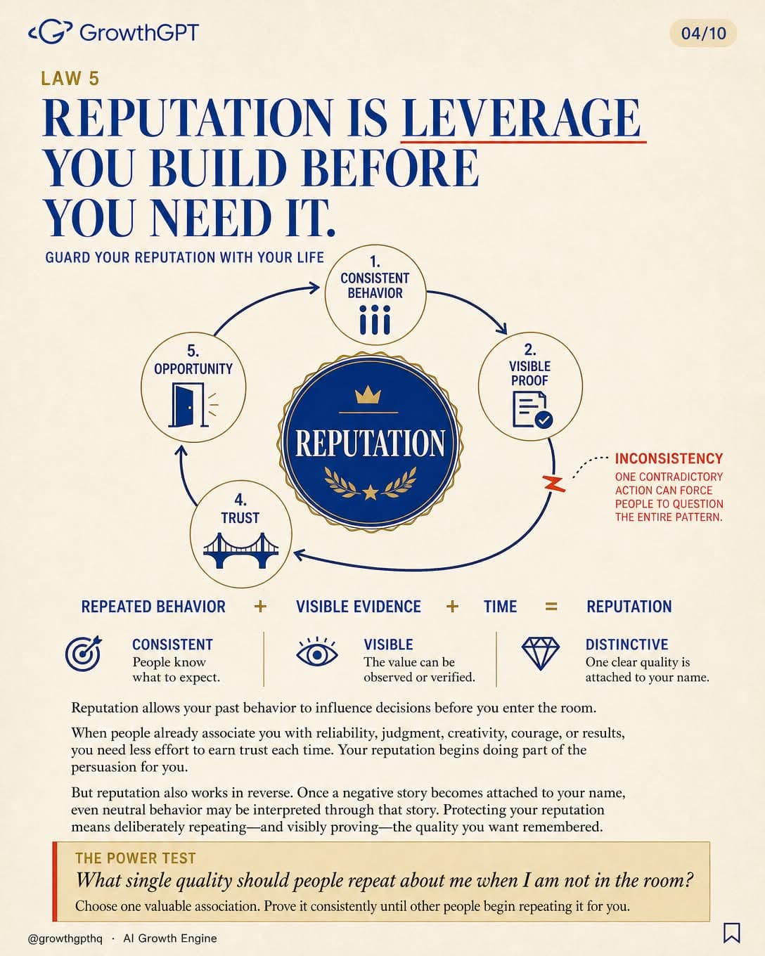The 48 Laws of Power, Law 4