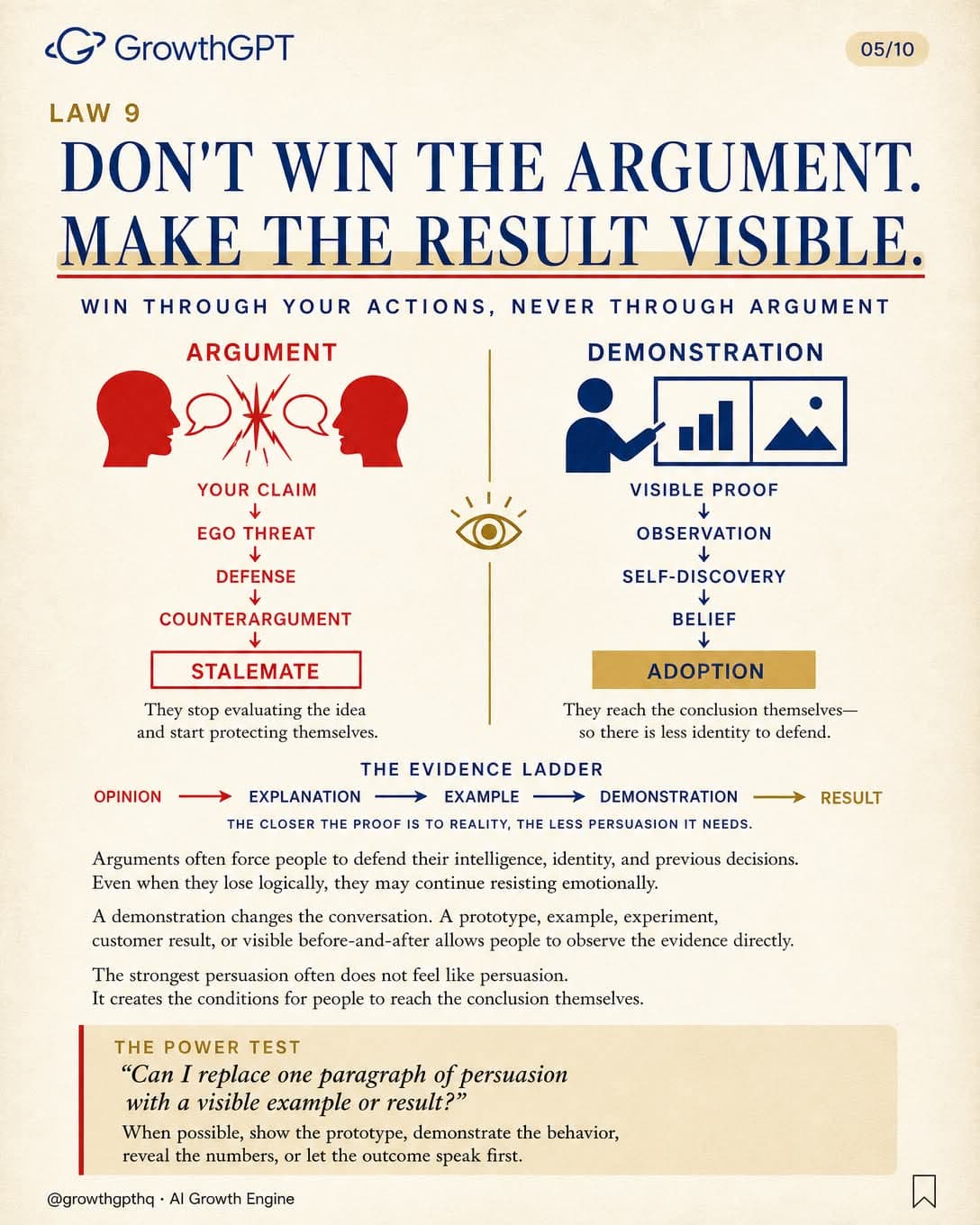 The 48 Laws of Power, Law 5