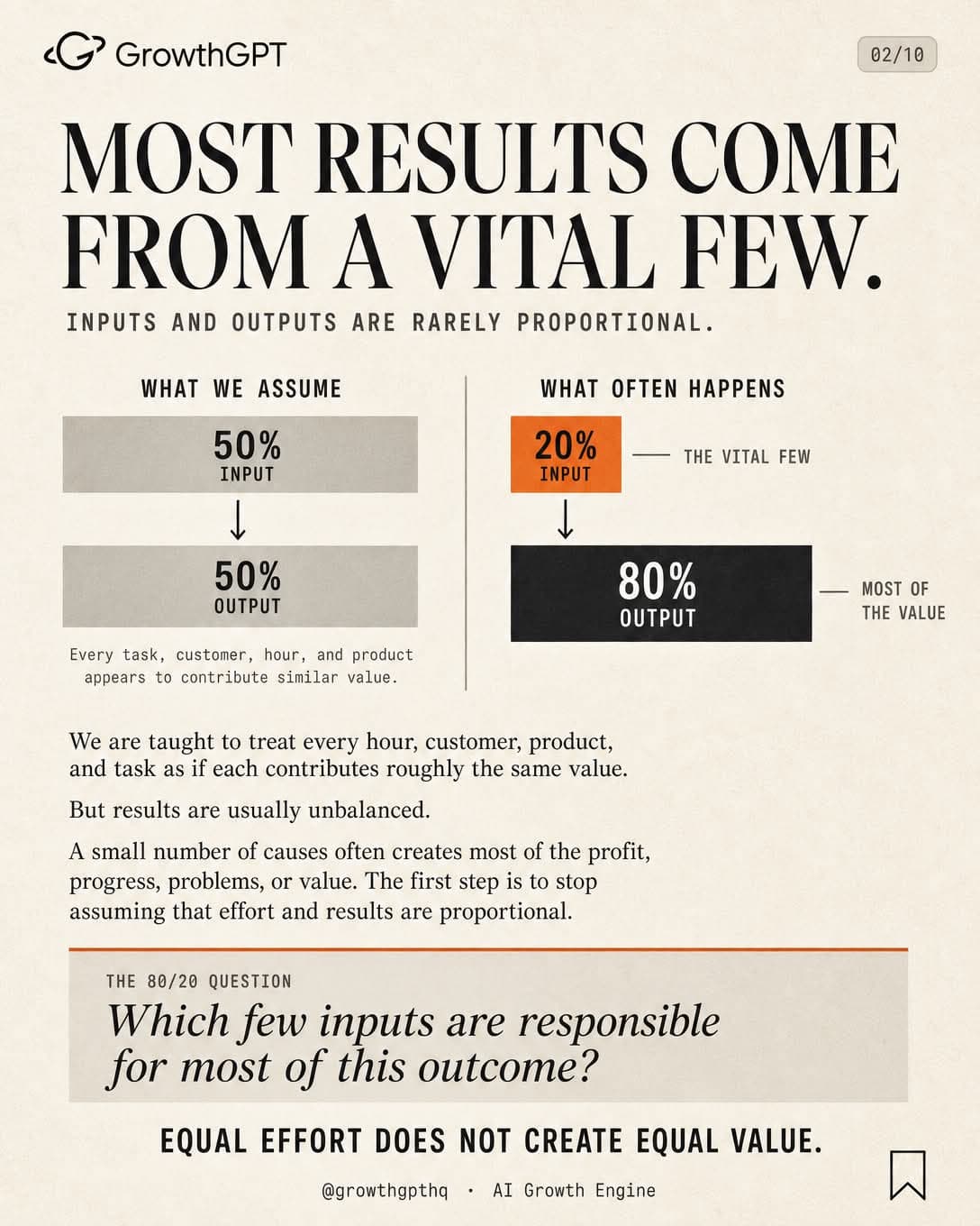 The 80/20 Principle, Slide 2