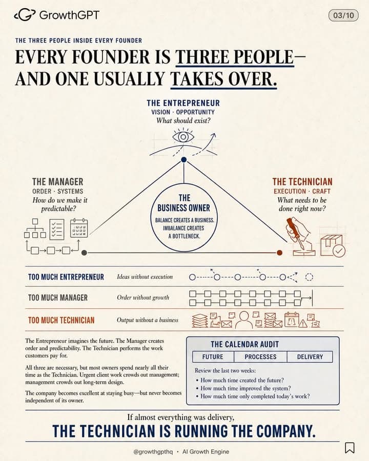 The E-Myth Revisited, Slide 3