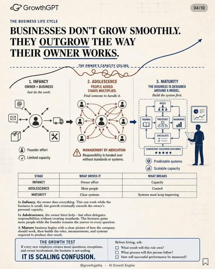 The E-Myth Revisited, Slide 4