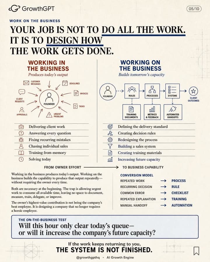 The E-Myth Revisited, Slide 5