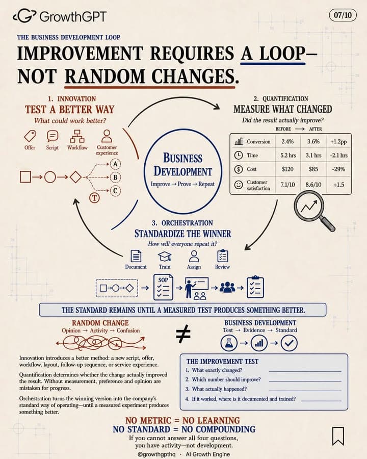 The E-Myth Revisited, Slide 7