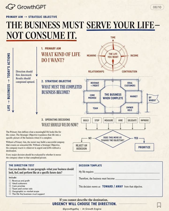 The E-Myth Revisited, Slide 8