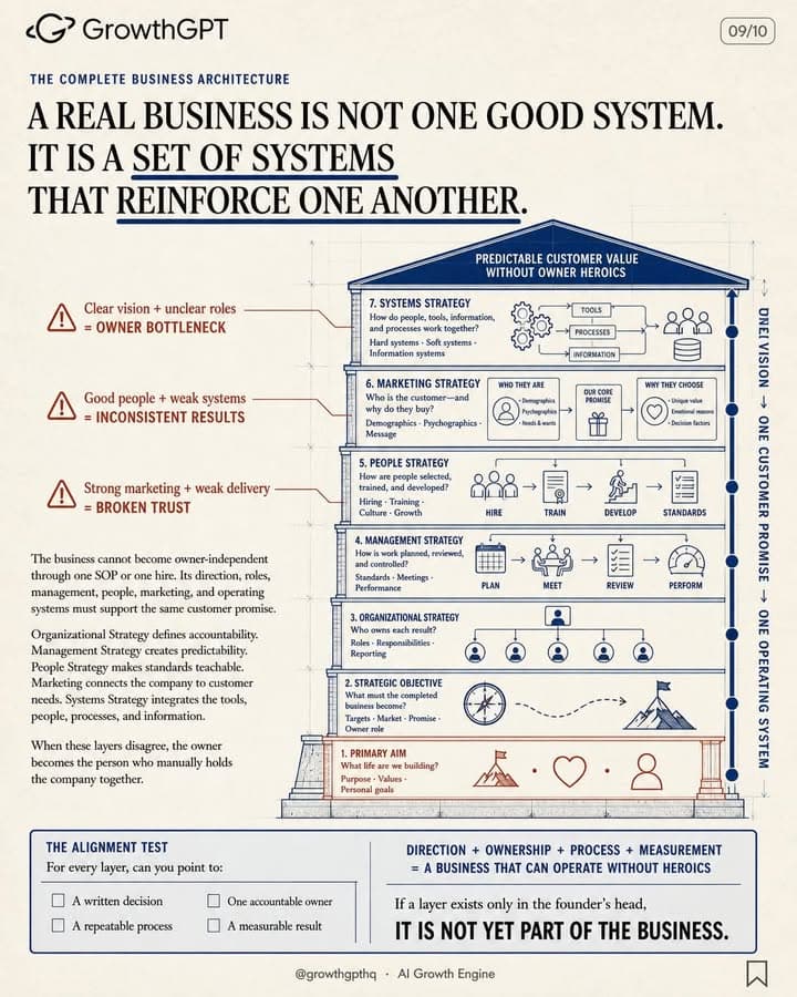 The E-Myth Revisited, Slide 9
