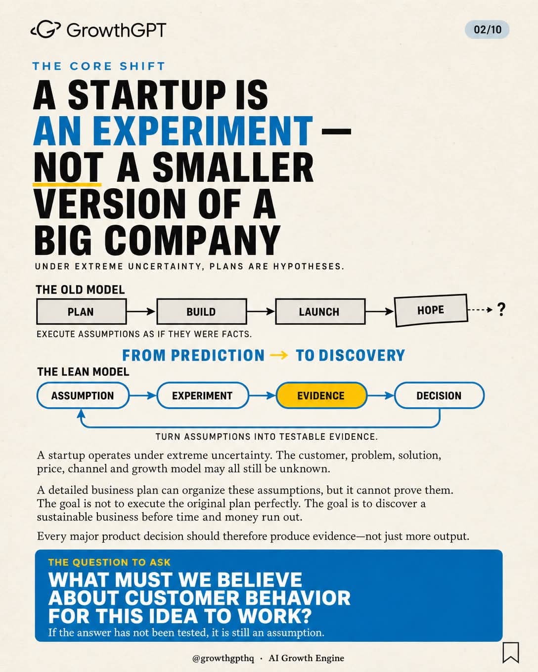 The Lean Startup, Slide 2