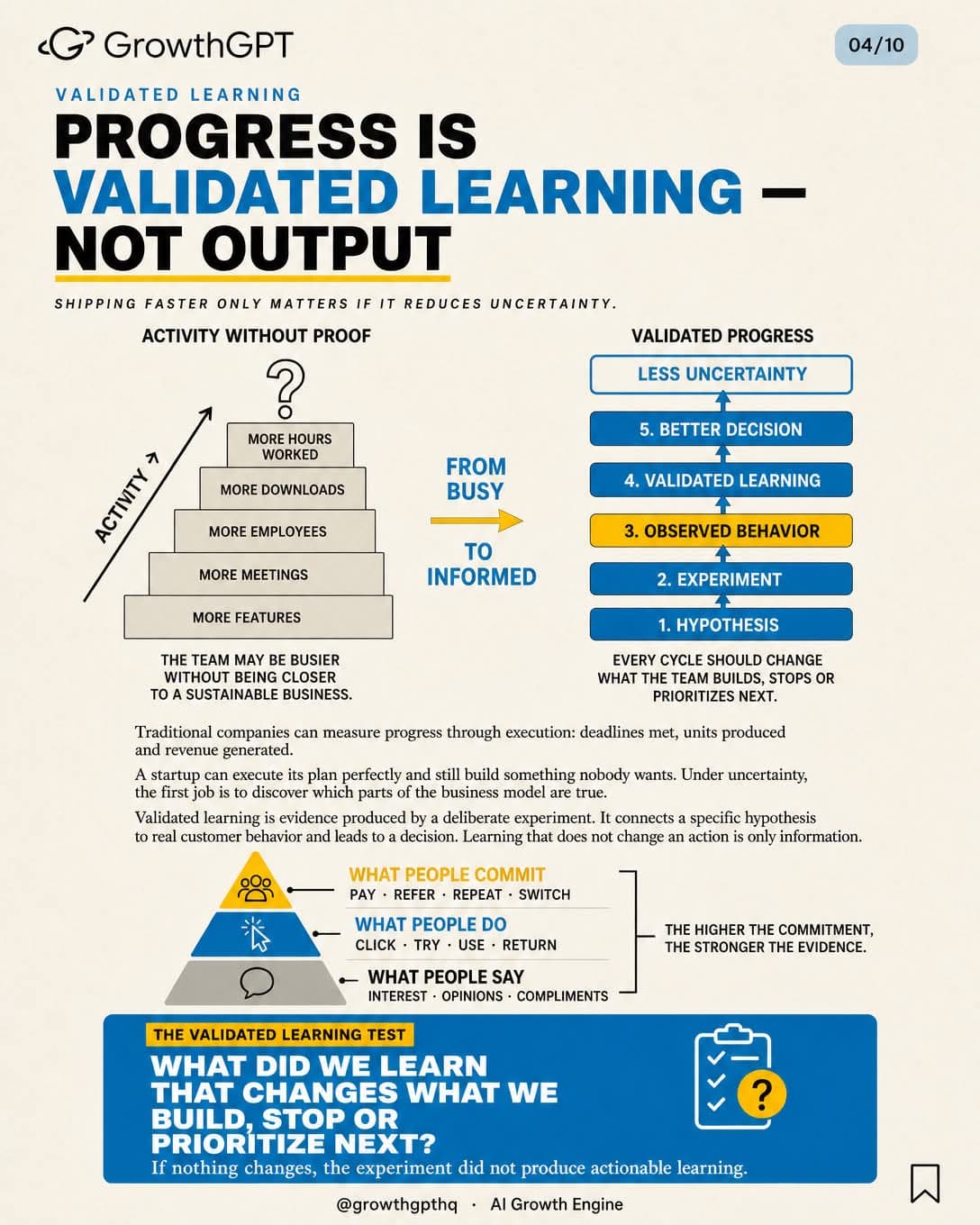 The Lean Startup, Slide 4