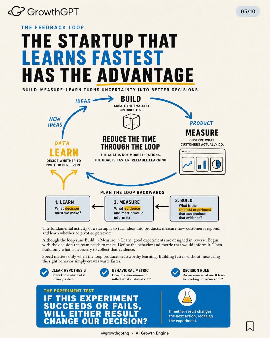 The Lean Startup, Slide 5