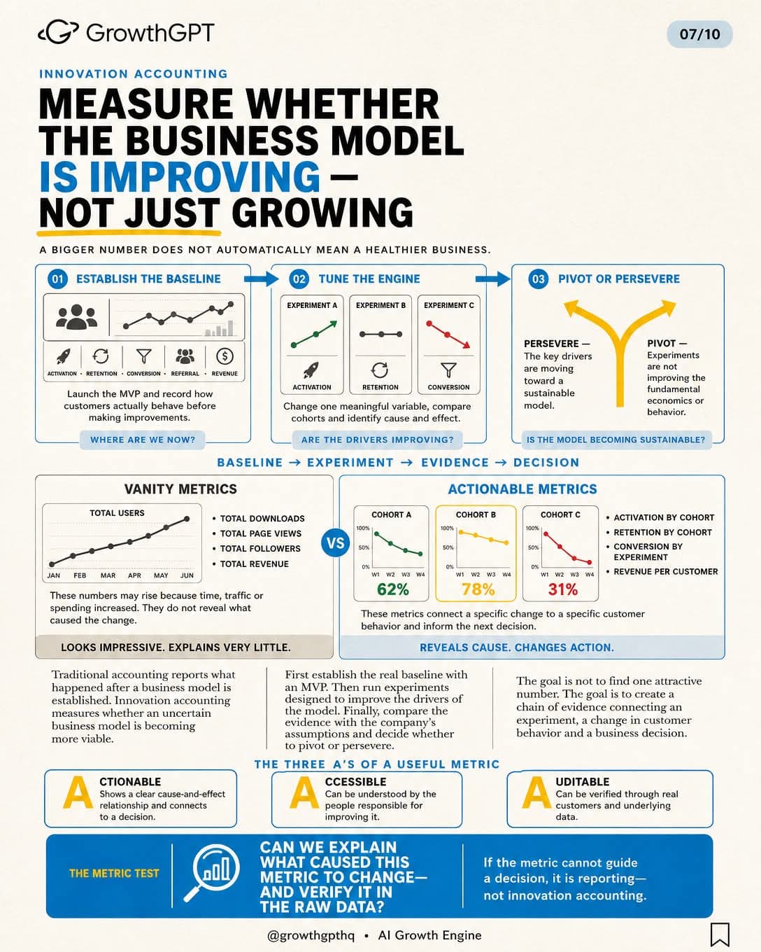 The Lean Startup, Slide 7