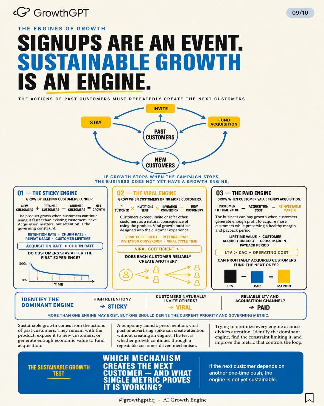 The Lean Startup, Slide 9