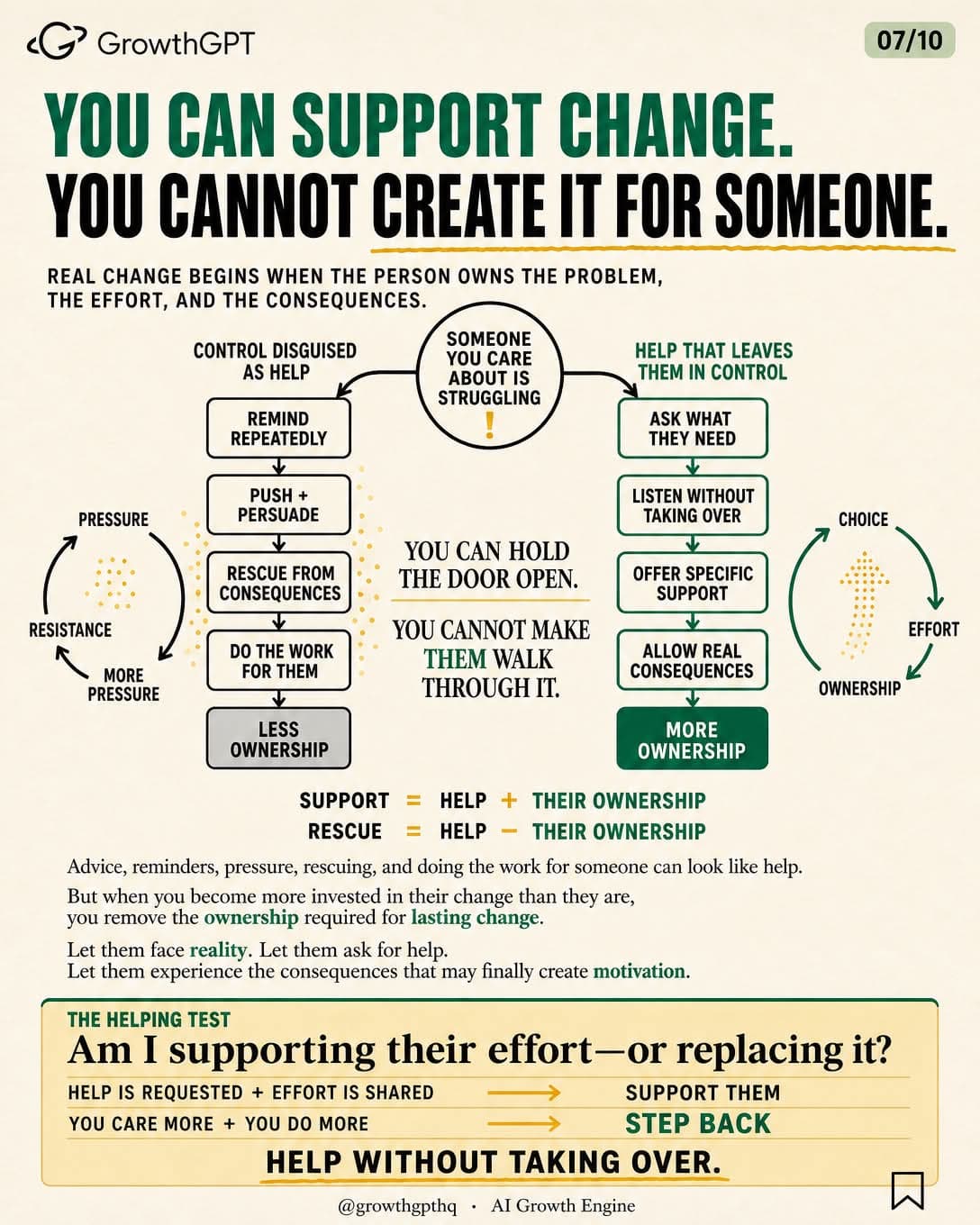 The Let Them Theory, Slide 7