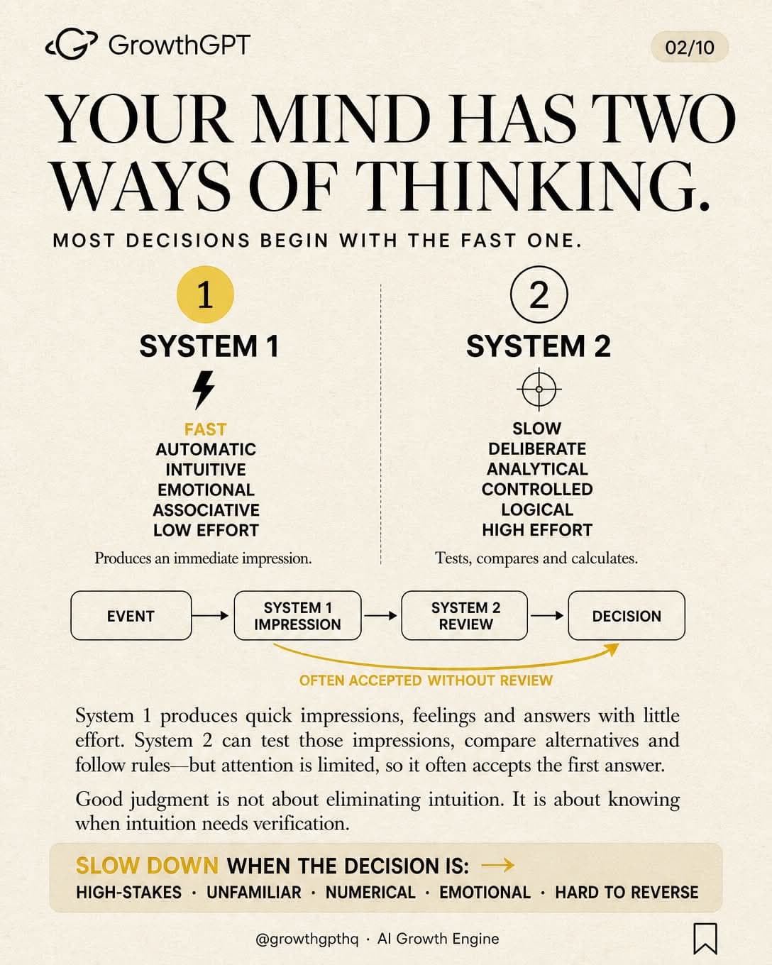 Thinking, Fast and Slow, Slide 2