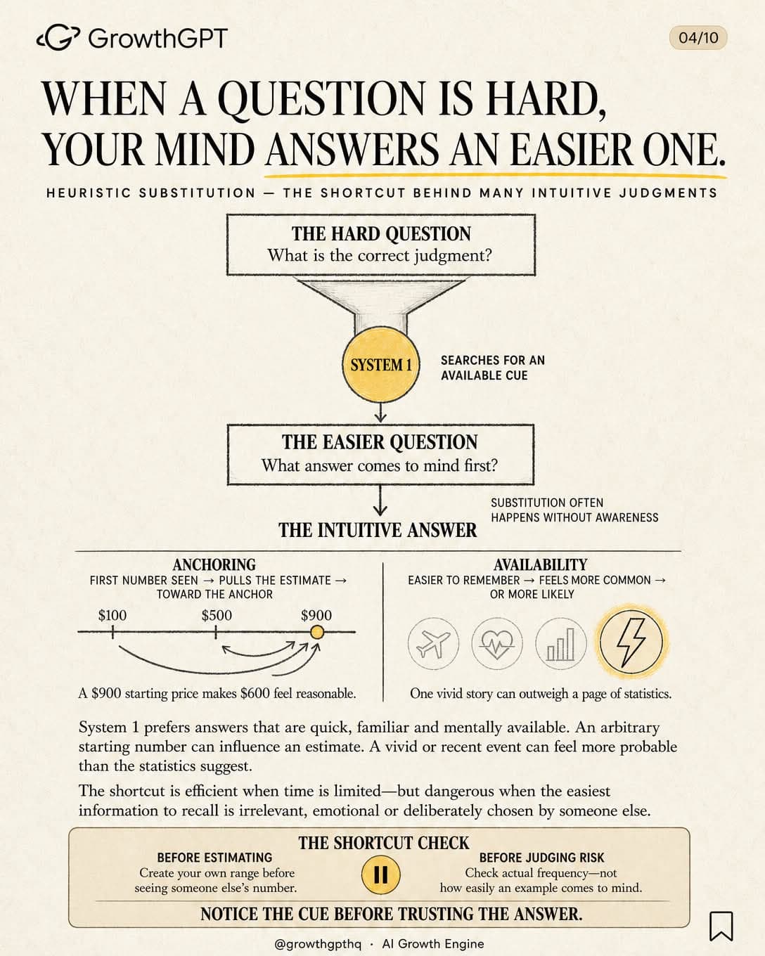 Thinking, Fast and Slow, Slide 4