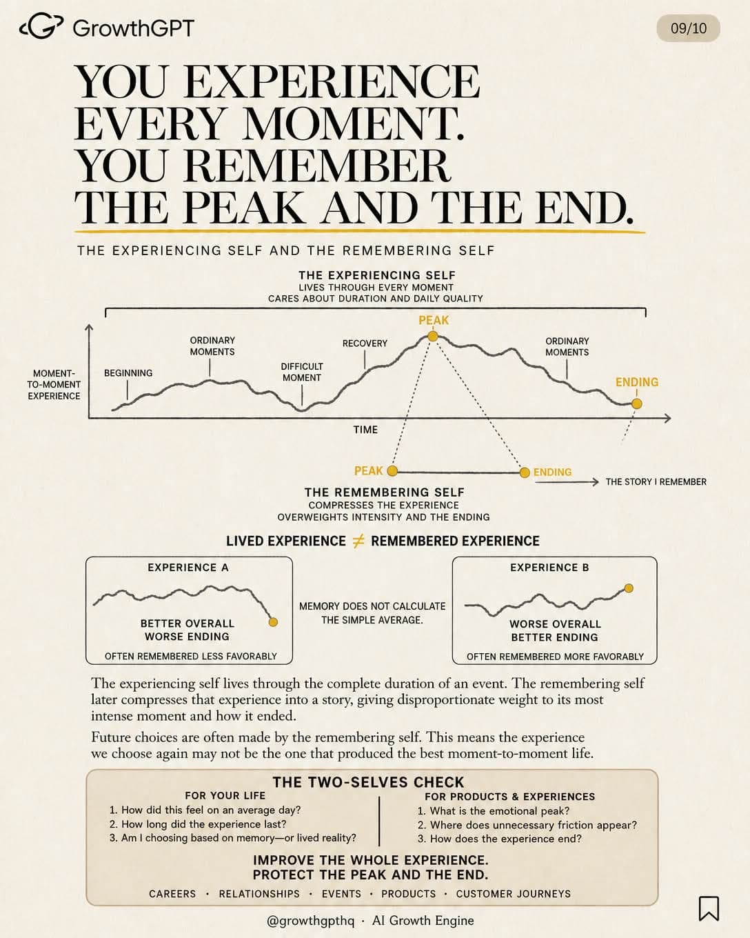 Thinking, Fast and Slow, Slide 9