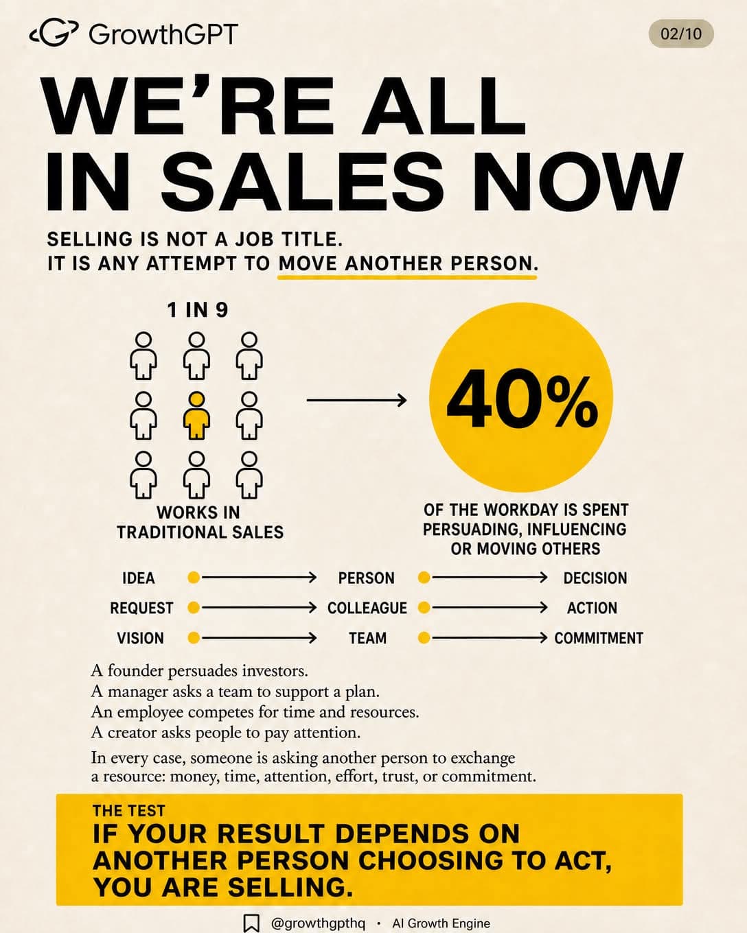 To Sell Is Human, Slide 2