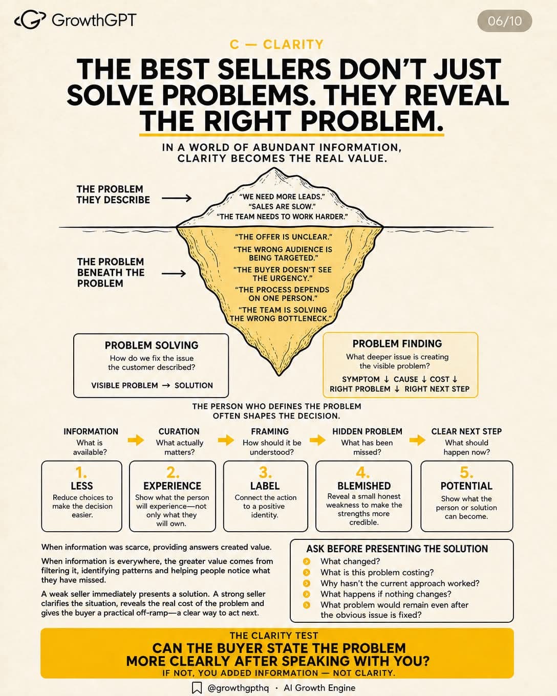 To Sell Is Human, Slide 6