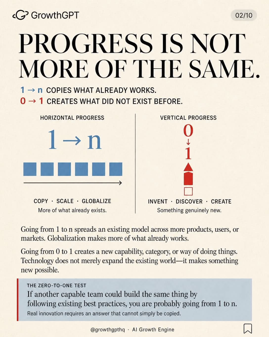 Zero to One, Slide 2